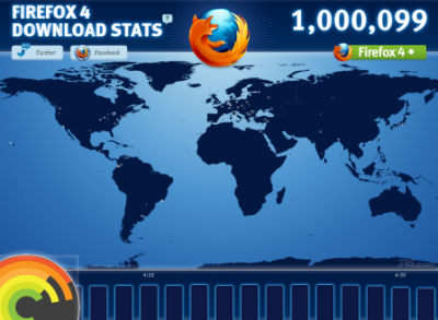 Firefox Загрузки за первые 3 часа