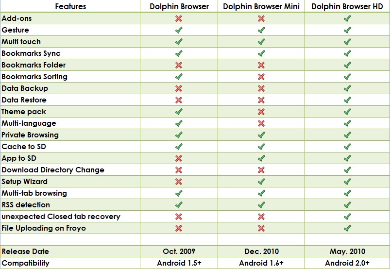 Различия между версиями Dolphin Browser